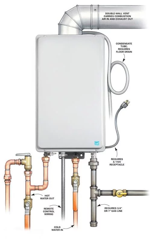 Tankless Water Heater Maintenance