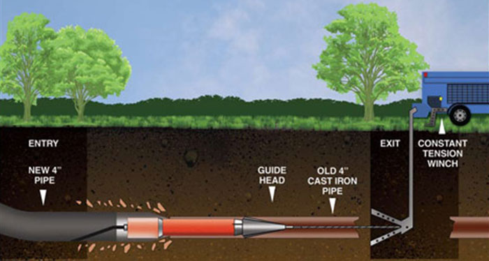 Trenchless Sewer Line